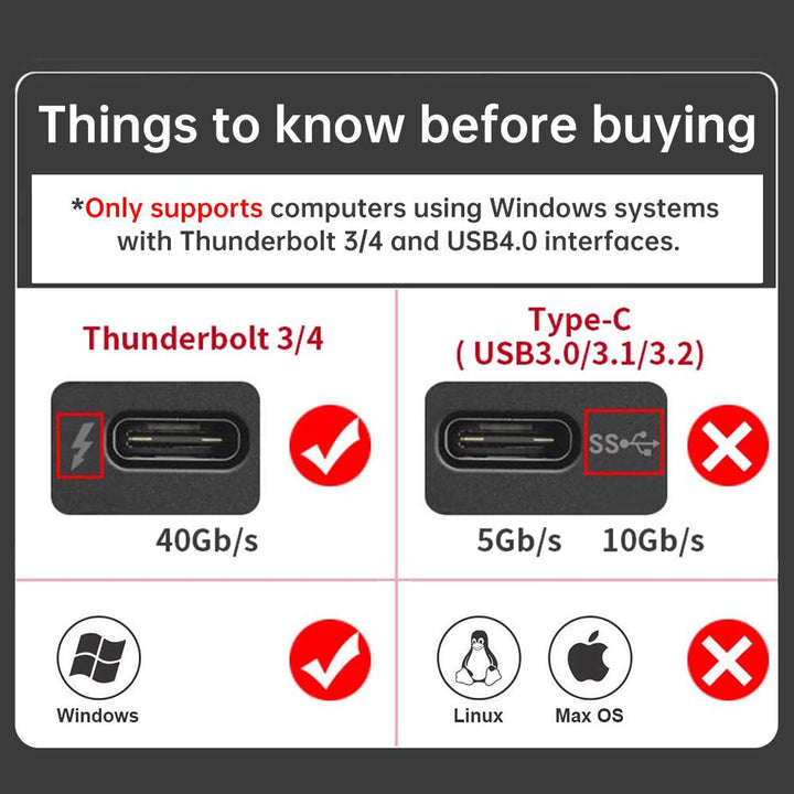 ACASIS Thunderbolt 3 Quad SDI 4 Channel SDI Thunderbolt 3 External Video Capture Card