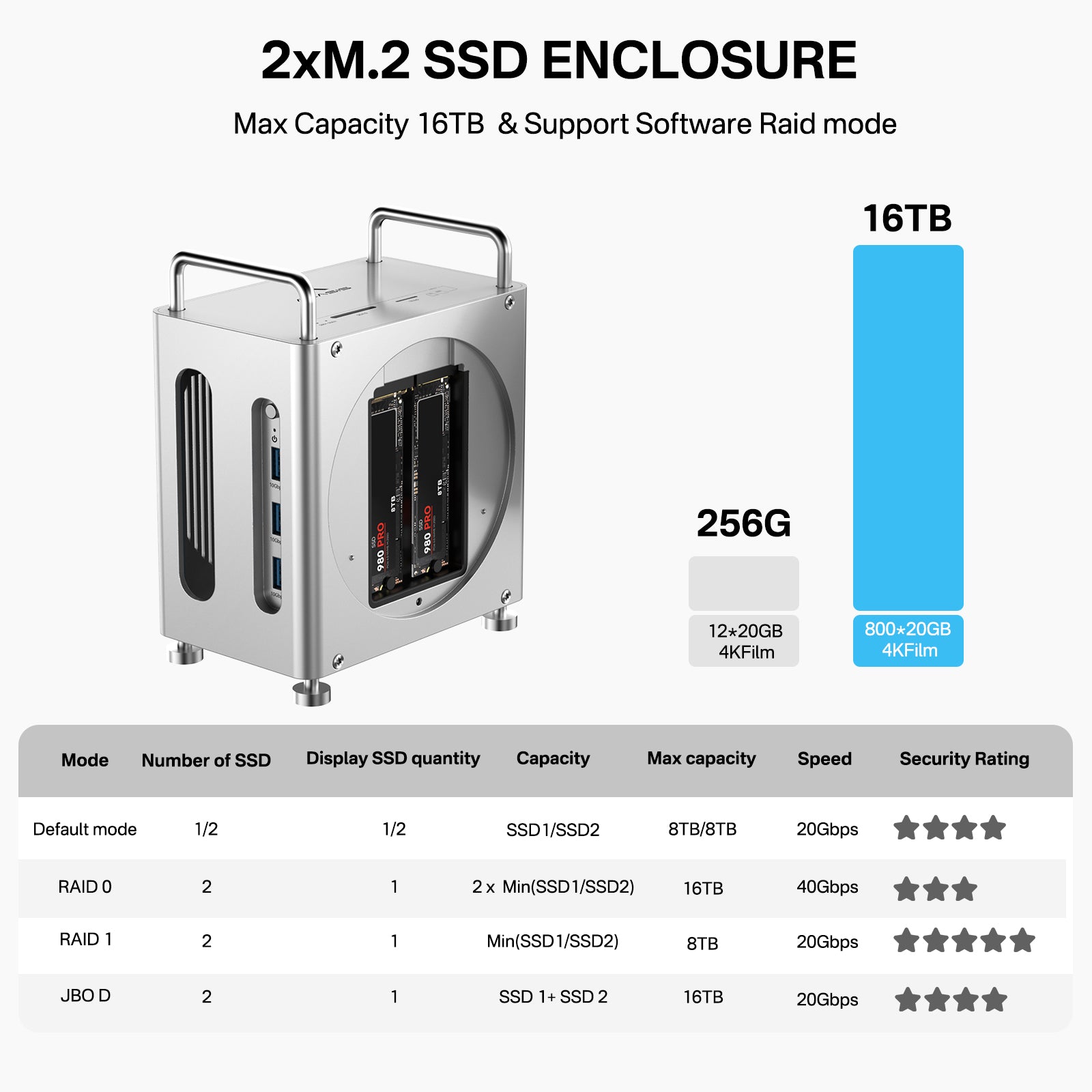 【Office Home 1ライセンス付】Mac mini M4 Amazon.com: Mac mini M4 2024 Secure Mount with Lock Head