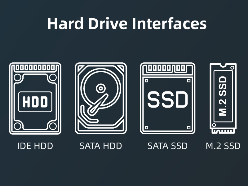 The Most Common Types of Hard Drive Interfaces