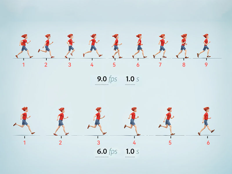 Frame Rate---What you need to know