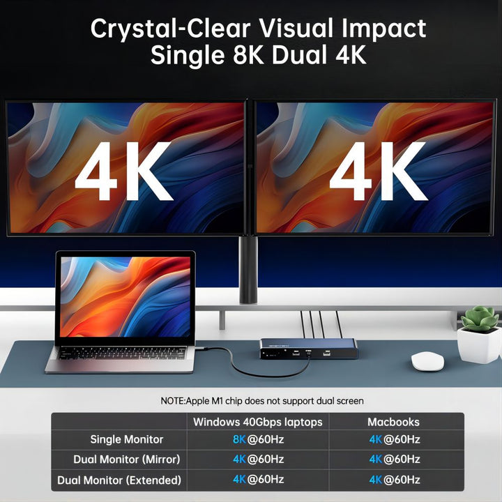 ACASIS 13-in-1 Thunderbolt 4 USB-C Pro Dock with Three 40Gbps Downstream Ports