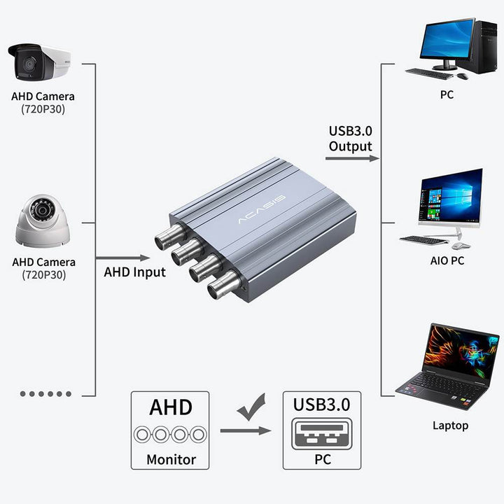 ACASIS 4 Channel AHD USB 3.0 720p 30fps Live Streaming Video Record Box