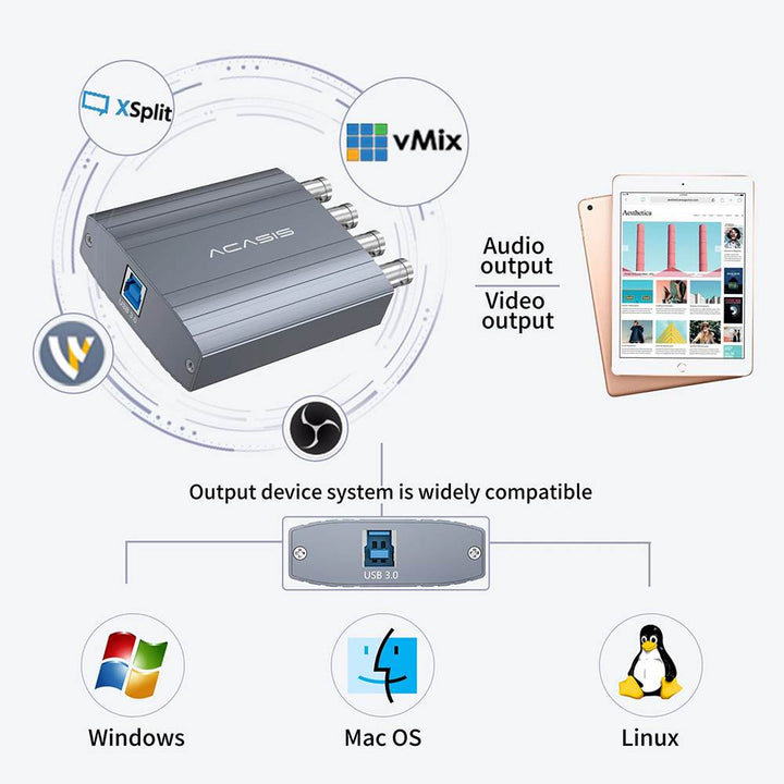 ACASIS 4 Channel AHD USB 3.0 720p 30fps Live Streaming Video Record Box