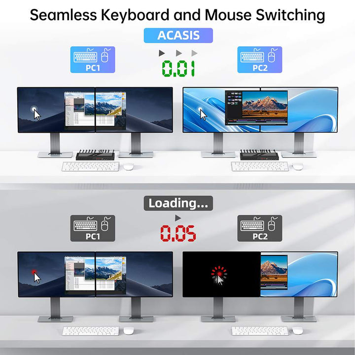 ACASIS KVM Switch 2 Monitors 2 Computers 4K@60Hz, EDID Emulation, Dual Monitor KVM with 4*USB2.0 for 2 Computers Share Keyboard & Mouse, IR Remote, Hotkey Switch, L/R Audio, and 2*KVM Cables