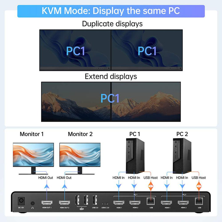 ACASIS KVM Switch 2 Monitors 2 Computers 4K@60Hz, EDID Emulation, Dual Monitor KVM with 4*USB2.0 for 2 Computers Share Keyboard & Mouse, IR Remote, Hotkey Switch, L/R Audio, and 2*KVM Cables