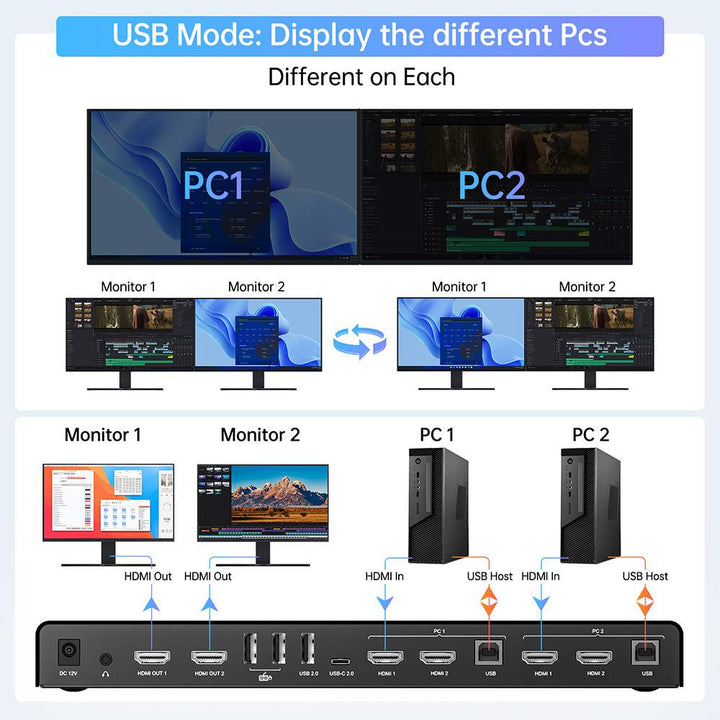 ACASIS KVM Switch 2 Monitors 2 Computers 4K@60Hz, EDID Emulation, Dual Monitor KVM with 4*USB2.0 for 2 Computers Share Keyboard & Mouse, IR Remote, Hotkey Switch, L/R Audio, and 2*KVM Cables