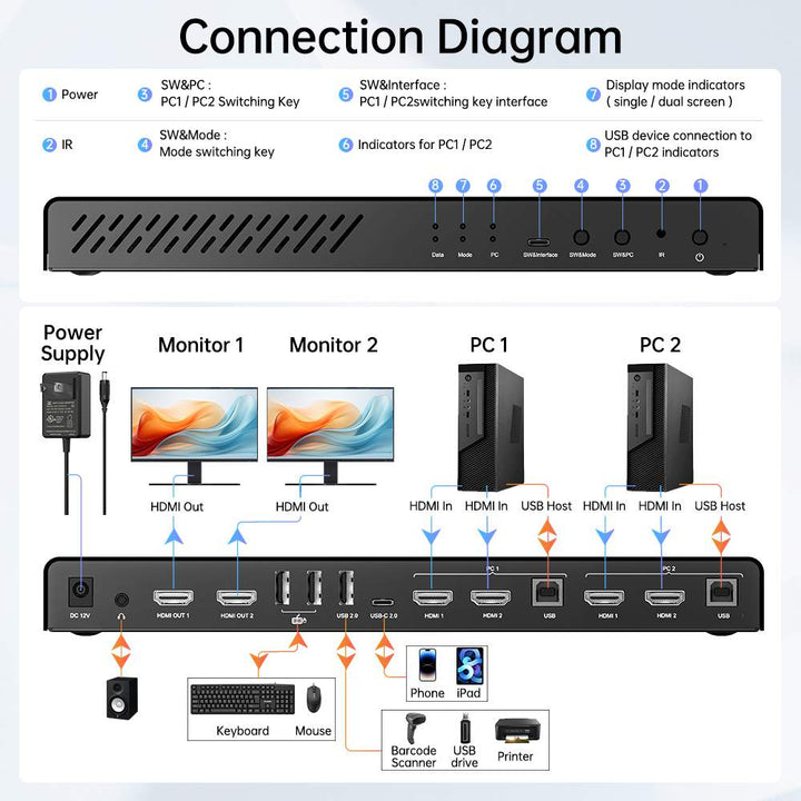 ACASIS KVM Switch 2 Monitors 2 Computers 4K@60Hz, EDID Emulation, Dual Monitor KVM with 4*USB2.0 for 2 Computers Share Keyboard & Mouse, IR Remote, Hotkey Switch, L/R Audio, and 2*KVM Cables