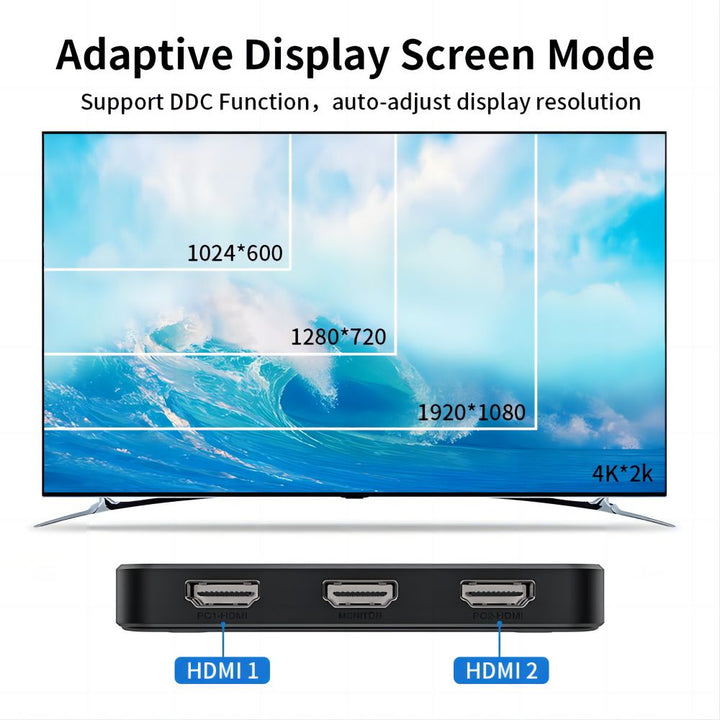 ACASIS KVM switch, HDMI 2.0 Screen Cutter, Two Computers Share Monitor, Keyboard And Mouse,QH001