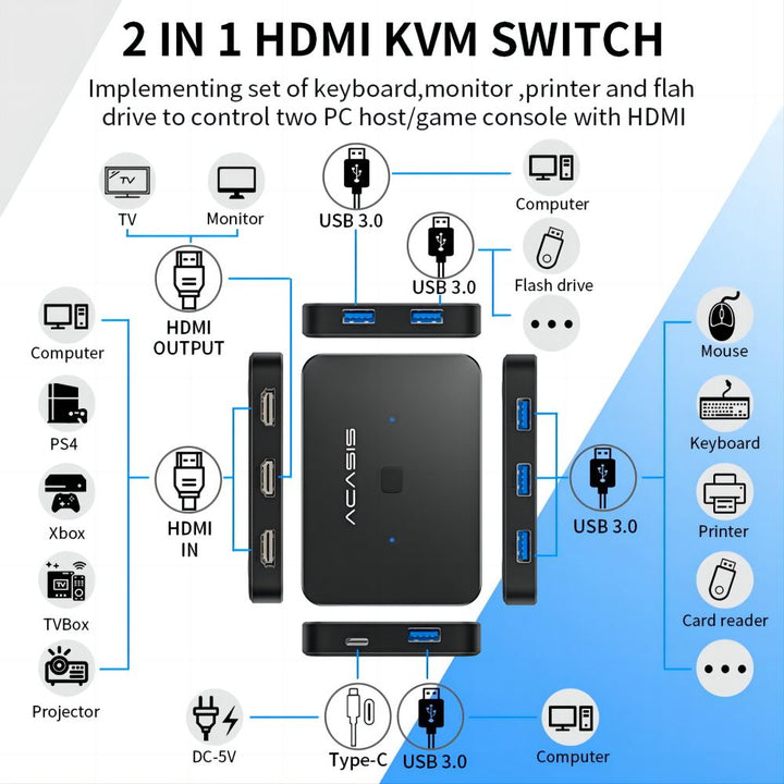 Share Monitor Screen Acasis 2-in-1 4K 60Hz HDMI USB 3.0 KVM Switch 2 PC Share 1 Monitor