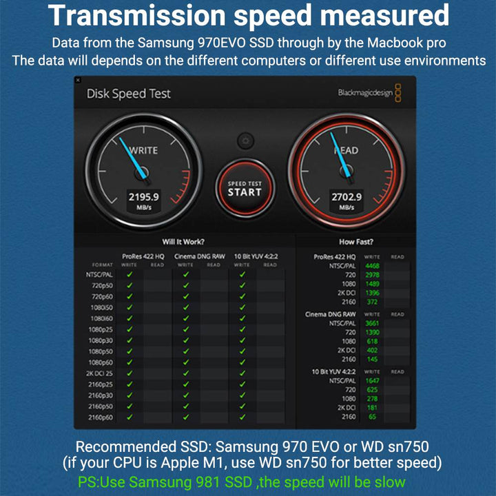 ACASIS Thunderbolt 3 40Gbps NVME M.2 SSD Enclosure 8TB Aluminum Type-C with 40Gbps Thunderbolt 3