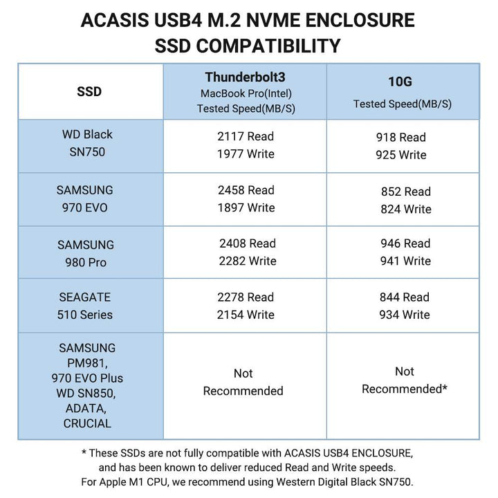 ACASIS Thunderbolt 3 40Gbps NVME M.2 SSD Enclosure 8TB Aluminum Type-C with 40Gbps Thunderbolt 3