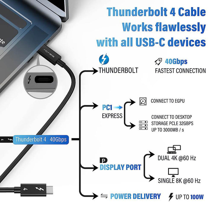 Intel Certified Thunderbolt 4 Cable USB C to USB C 8k 60HZ - CABLETIME