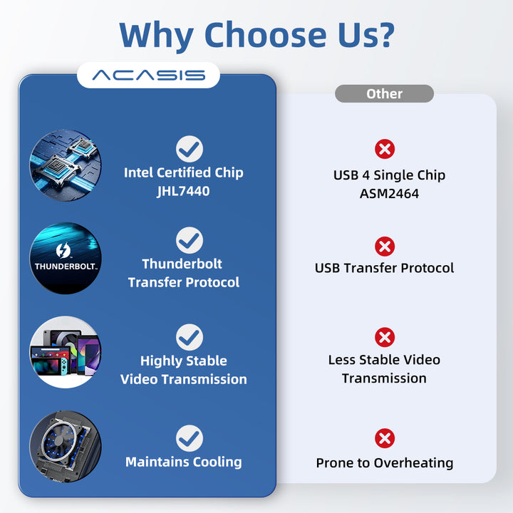 ACASIS 40Gbps M.2 Nvme SSD Enclosure Compatible with Thunderbolt 3/4, USB 4.0/3.2/3.1/3.0/2.0