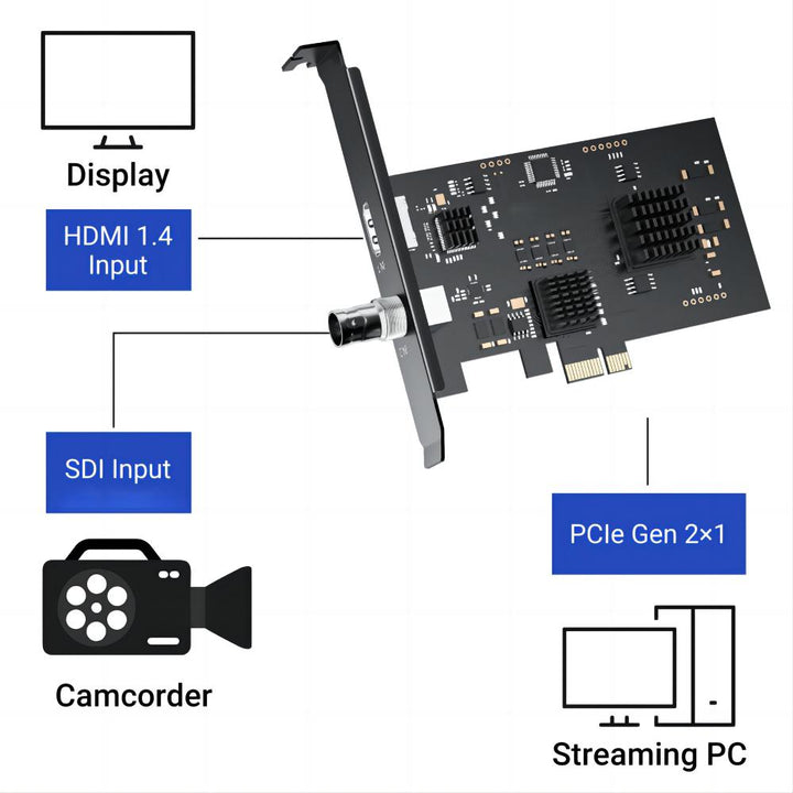 ACASIS HD Capture Card SDI HDMI PCIE 1920 1080P 60FPS Capture Record