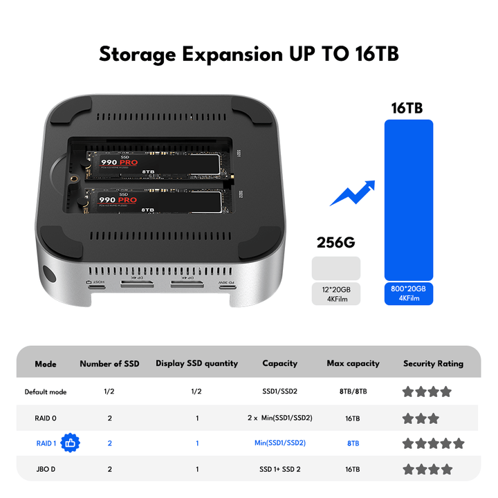 Acasis 40Gbps Mac mini M4 Dock & Dual-Bay SSD Enclosure – ACASIS Acasis 40Gbps Mac mini M4 Dock & Dual-Bay SSD Enclosure – ACASIS