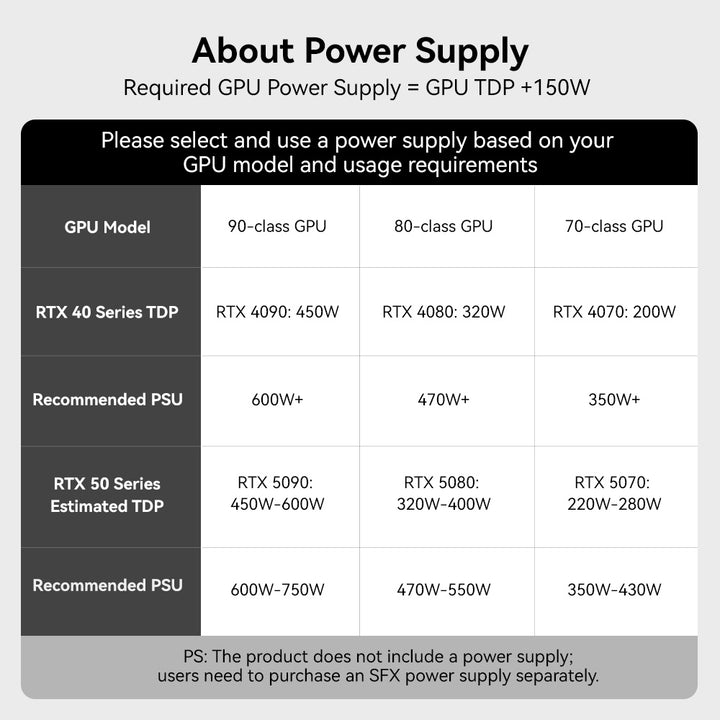 Acasis 40Gbps USB4 eGPU Dock Compatible with Thunderbolt 4/3