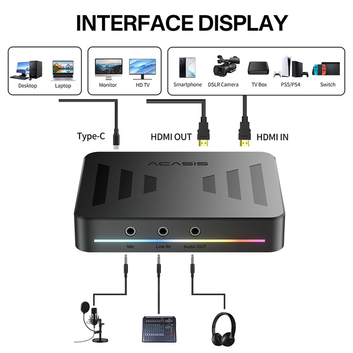 Acasis 4KP60 HDR Pass-through HDMI 2.1 Capture Card with Streaming