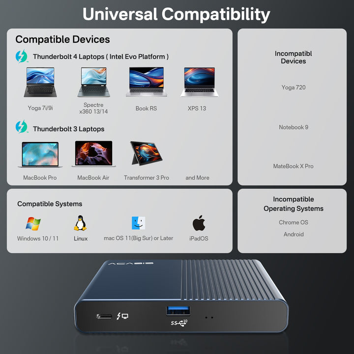 ACASIS 5-in-1 Thunderbolt 4, Single 8K or Dual 4K 60Hz Display, 120W PD Charging, 3X Thunderbolt 4 40Gb/s, 1 x USB A (10Gb/s)