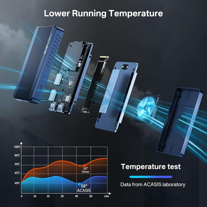 Acasis 6-in-1 40Gbps M.2 NVME SSD Enclosure & Docking Station DP 8K60Hz Compatible with Thunderbolt 3/4 TBU405Plus