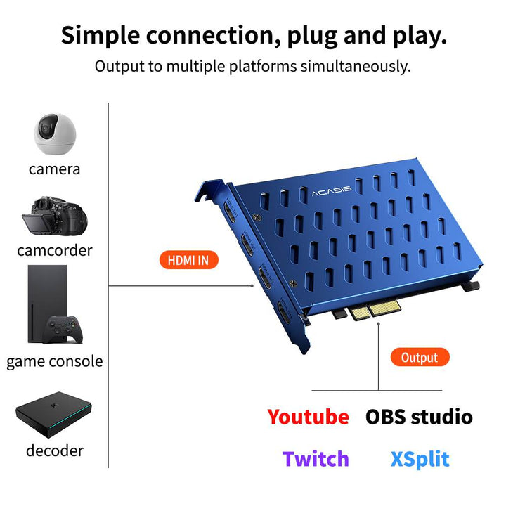 Acasis Pro Capture Quad HDMI Video Capture Card compatible PCIe 1080P 60FPS 4-Channel Built-in Capture Device