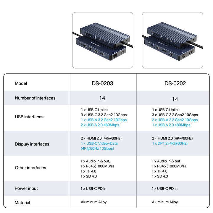 Acasis 14 Ports 4K 60Hz Laptop Docking Station with PD 100W Charging