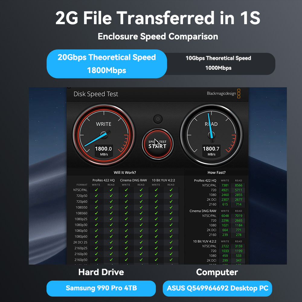 PHIXERO M.2 NVME SATA SSD Enclosure, 10 Gbps senza attrezzi Adattatore PHIXERO M.2 NVME SATA SSD Enclosure, 10 Gbps senza attrezzi Adattatore