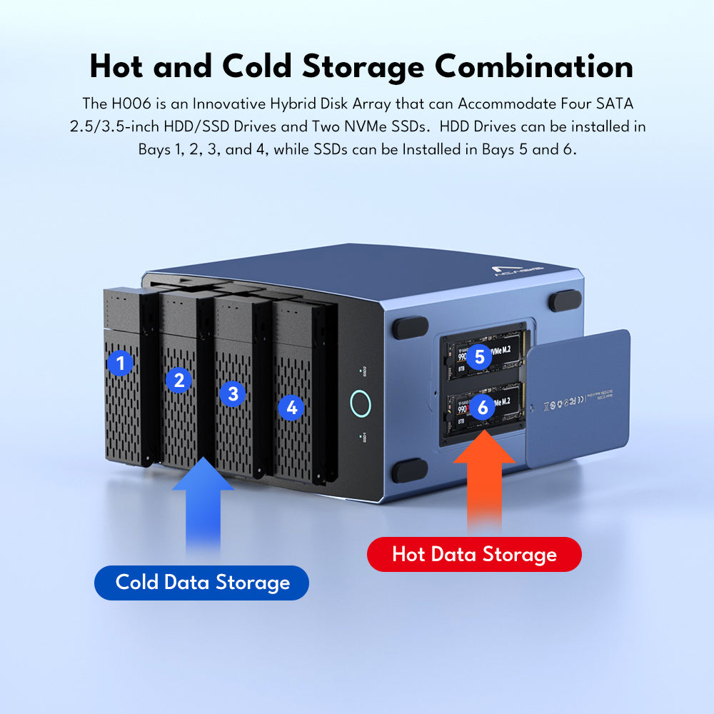 Acasis 40Gbps 6-bay Hybrid Array SATA & NVMe Enclosure
