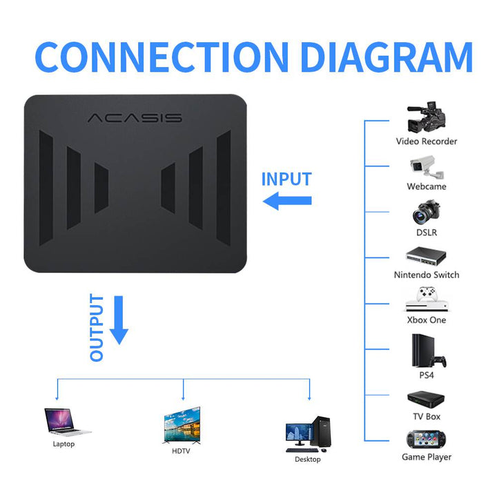 Acasis 4K60 HDR Game Live Video Capture Card