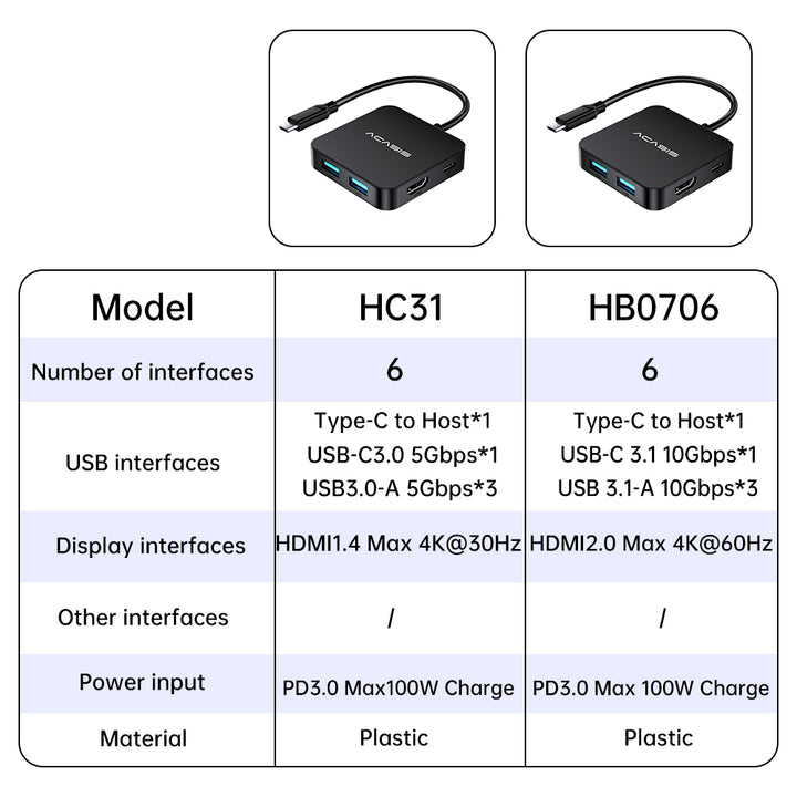 ACASIS 6 in 1 Hub Multiport Adapter Lighter USB C Dongle for Laptop and Type-C Devices