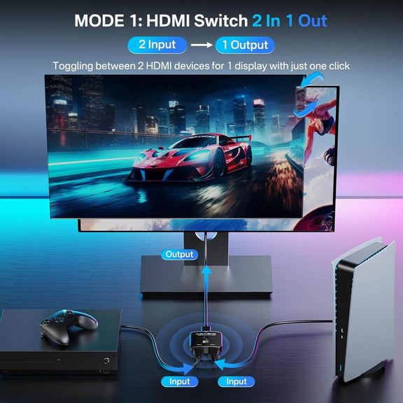 Acasis 4k 60hz Bidirectional HDMI 2.1 KVM Switch/Splitter 2 in 1 Out