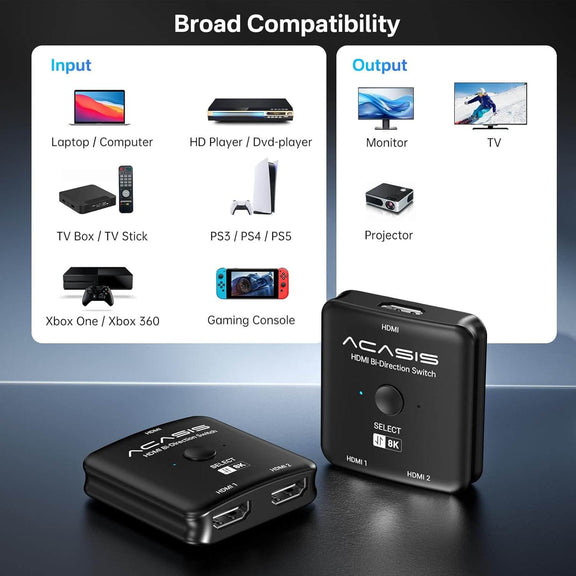 Acasis 4k 60hz Bidirectional HDMI 2.1 KVM Switch/Splitter 2 in 1 Out