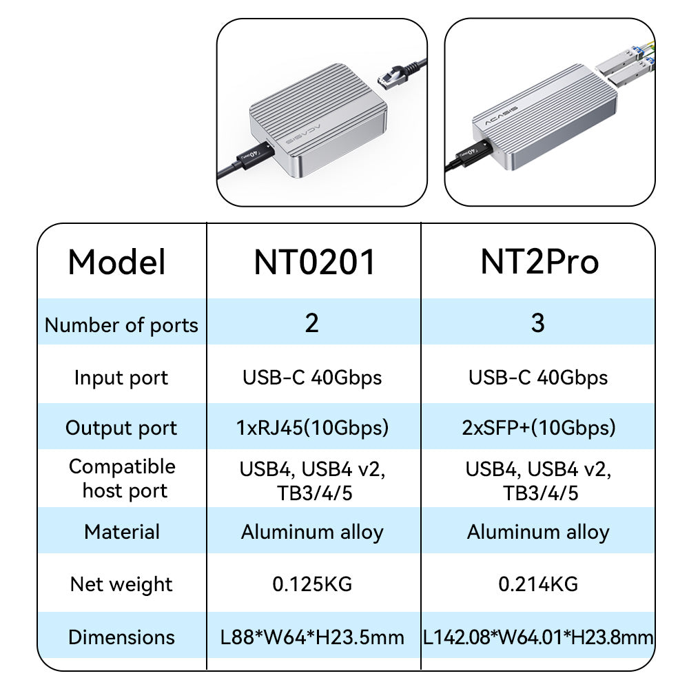 Acasis USB4 to 10 Gigabit Ethernet Adapter