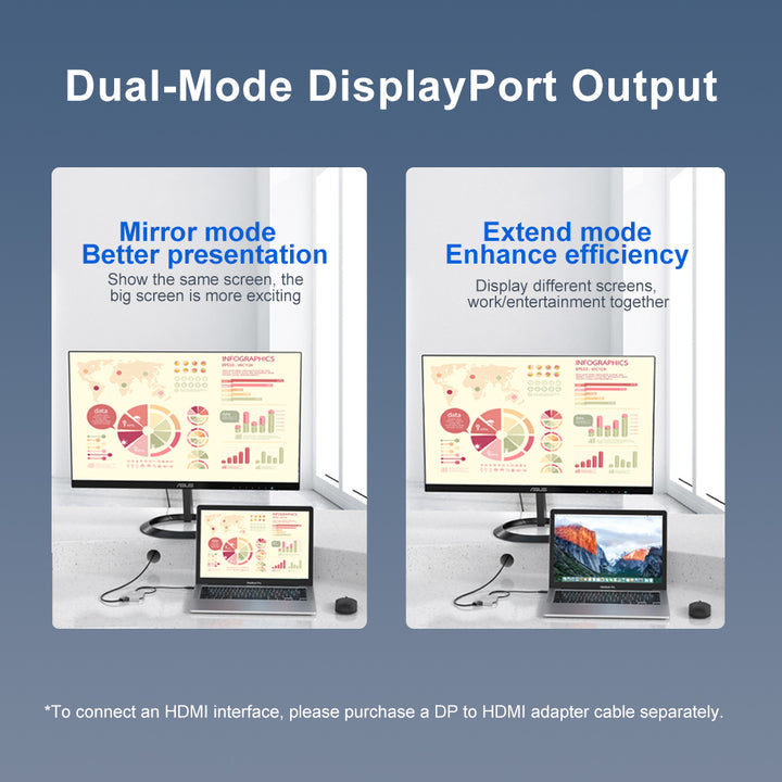 ACASIS Thunderbolt 3 40Gbps to Dual DisplayPort Adapter 4K60Hz Support 8K60Hz Single Display Compatible with Thunderbolt 3/4