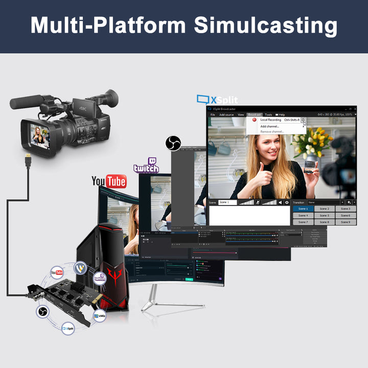 Acasis 3 HDMI 1 SDI In 1080P PCIe Video Capture Card with Linein Port