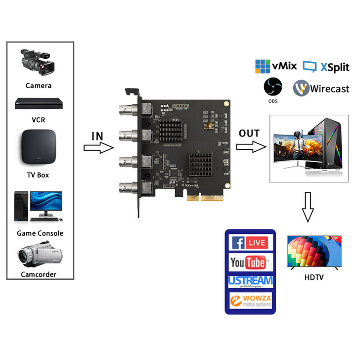 ACASIS Quad SDI Capture Card 4 Channel PCIe Capture Card 1080P 60FPS