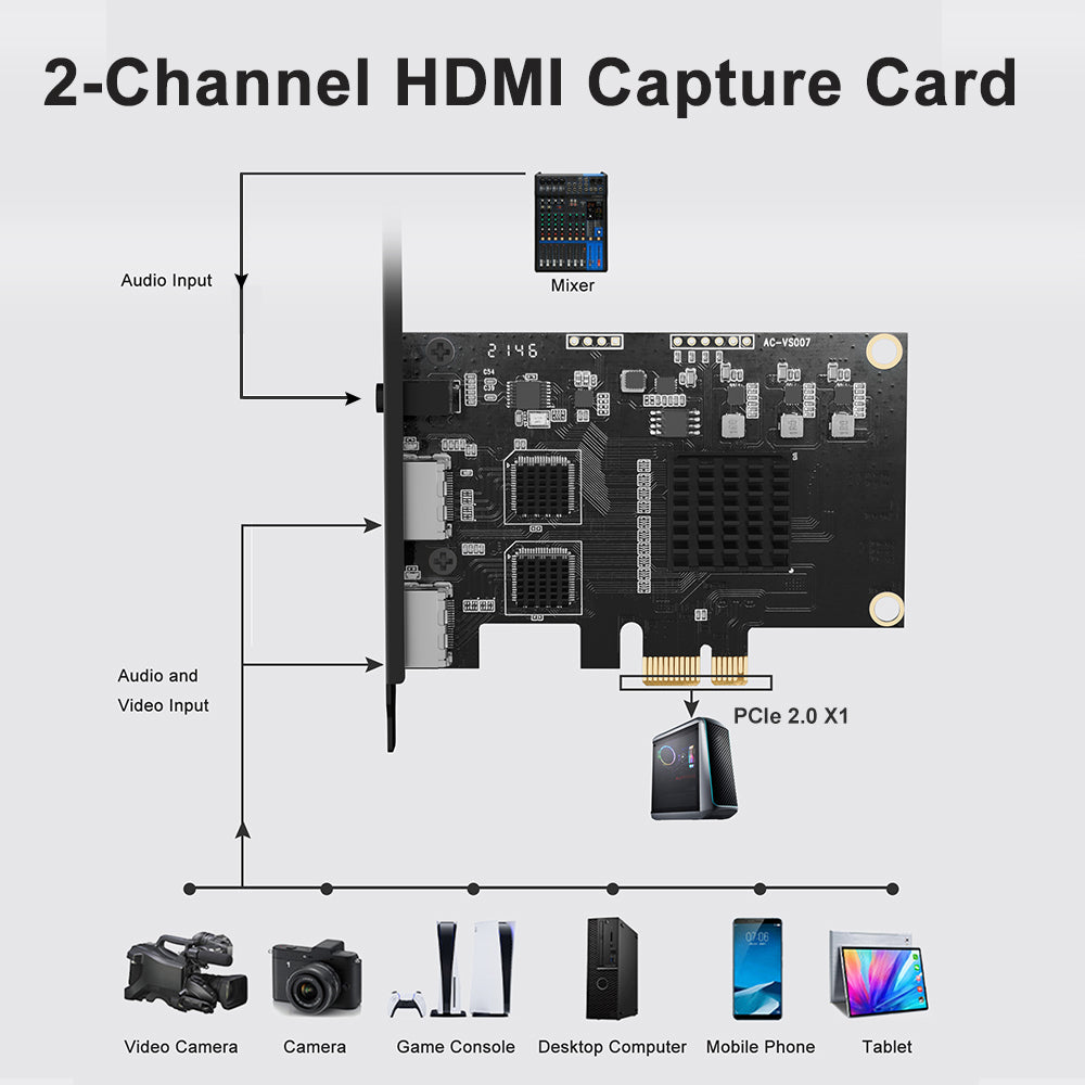 Acasis 2 HDMI In 1080P 60Hz PCIe Video Capture Card with Line In Port
