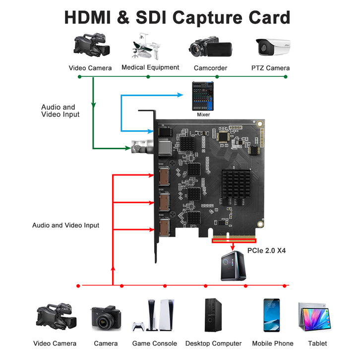 ACASIS HDMI SDI PCIe Video Capture Card Streamand Record 1080p60 with Ultra-Low Latency