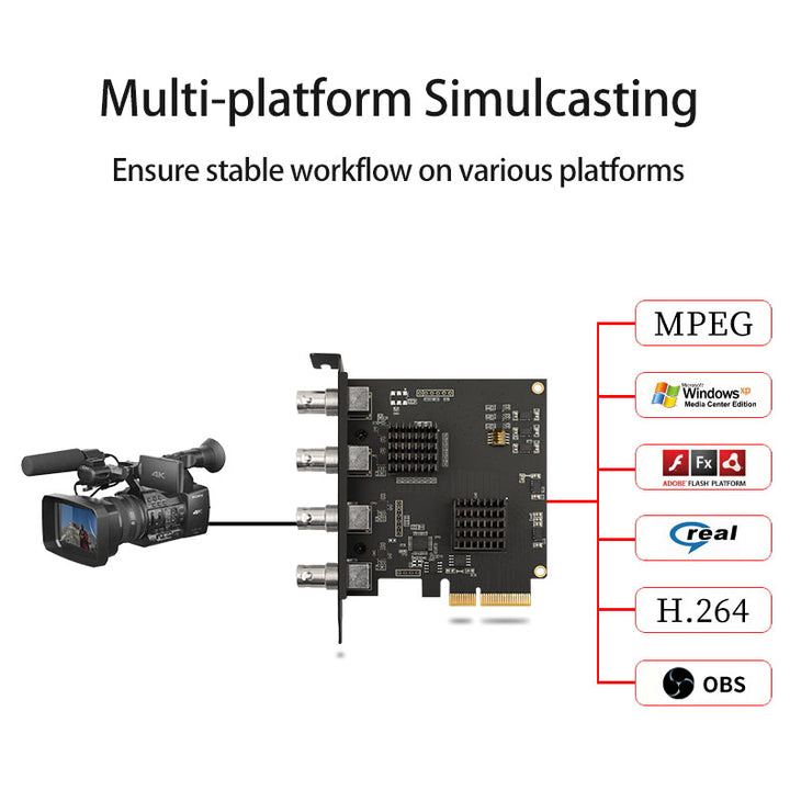 ACASIS Quad SDI Capture Card 4 Channel PCIe Capture Card 1080P 60FPS